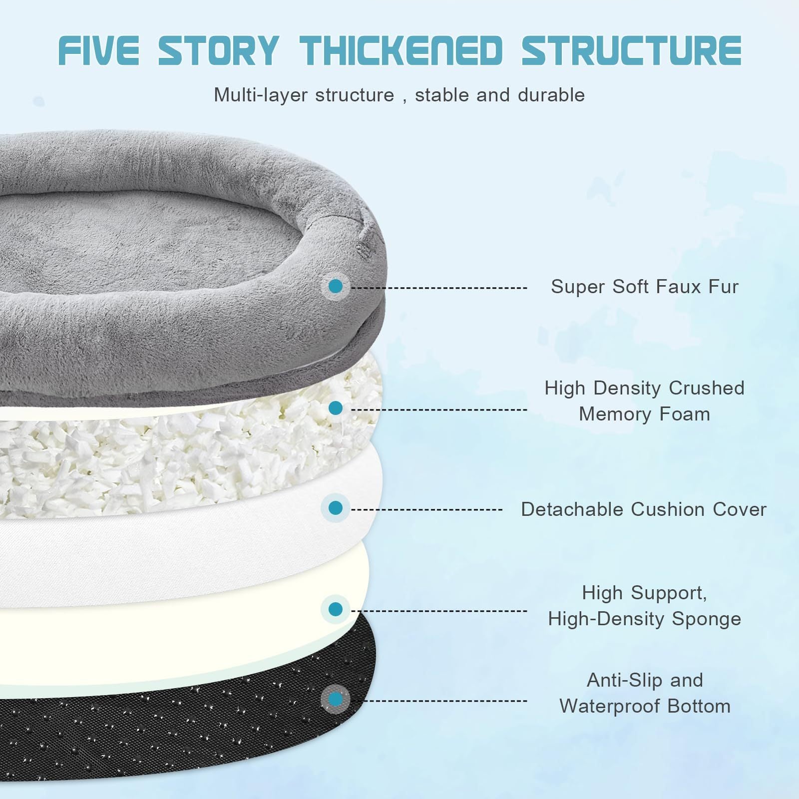 Pets Washable Faux Fur Bed