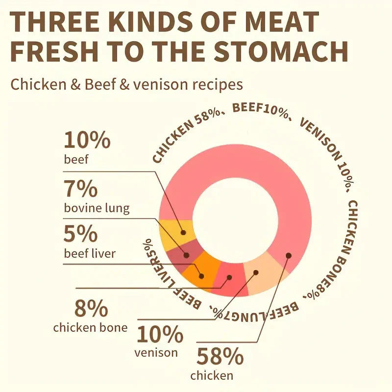 Freeze-dried Cat Food Raw Bone Meat Freeze Dried 98% Animal Protein Petzymart